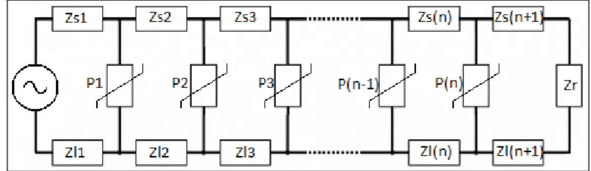 Figure 4-1 Modèle de ligne de transmission en quadripôles  4.1.1  Test de scalabilité 