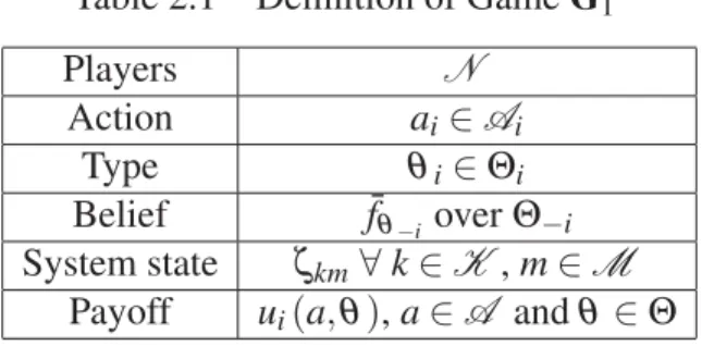 Table 2.1 Deﬁnition of Game G 1