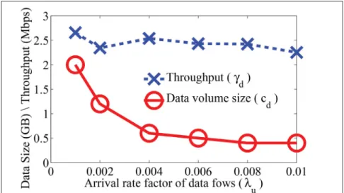 Figure 1.13 Optimal data rate and data volume cap in shared carrier network in shared carrier scenario