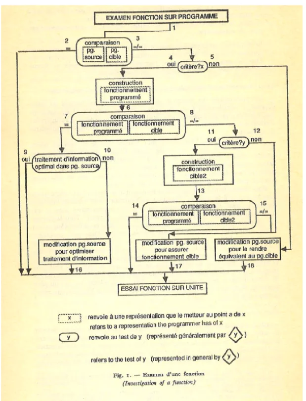 Figure 1. Examen d'une fonction Figure 1. Investigation of a function