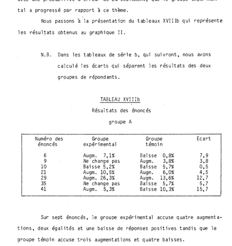 TABLEAU  XVIIIb  Résultats  des  énoncés 