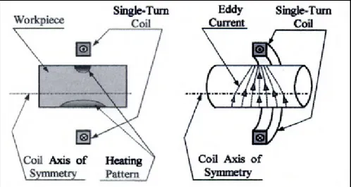 Figure 1.5 Représentation de l'effet de proximité  Tirée de Rudnev et al. (2003) 