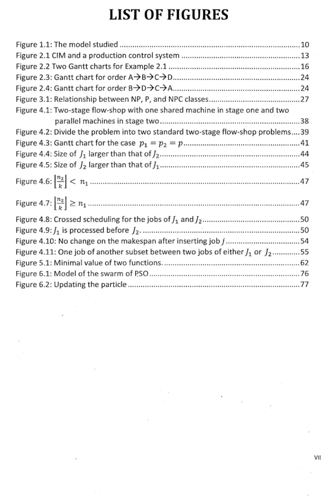 Figure 1.1: The model studied 10 Figure 2.1 CIM and a production control system 13 Figure 2.2 Two Gantt charts for Example 2.1 16 Figure 2.3: Gantt chart for order A-&gt;B-&gt;C-&gt;D 24 Figure 2.4: Gantt chart for order B-&gt;D-&gt;C-&gt;A 24 Figure 3.1: 