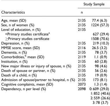 Table 1. Description of the Study Sample From the 3-Year Follow-Up (n ¼ 2135) for the Subjective Quality of Life Proxy, PAQUID, France, 1991 to 1992