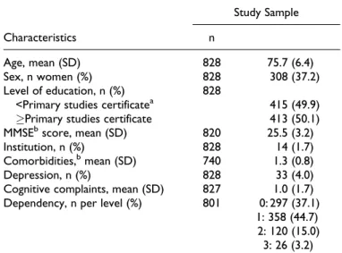 Table 3. Description of the Study Sample for the Subjective Quality of Life Proxy AMI (n ¼ 828), France, 2007 to 2008.