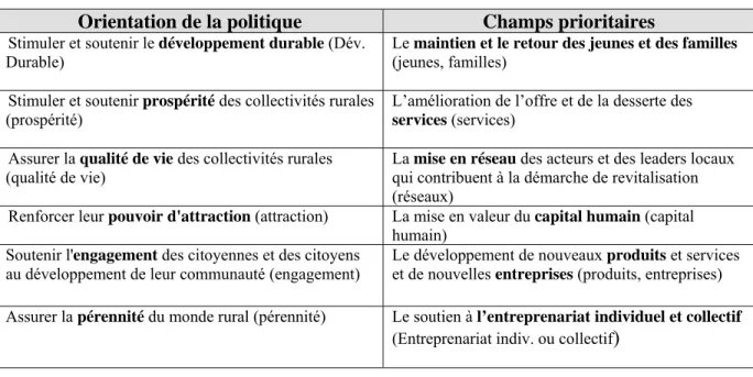 Tableau 4 : Les orientations et champs prioritaires de la Politique        pour la sélection des projets de l’échantillon  