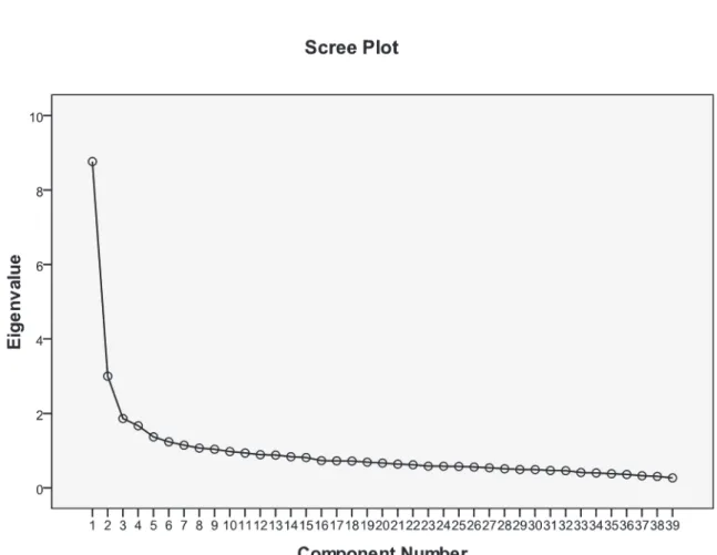 Tableau 1.3.1. Squee test : 