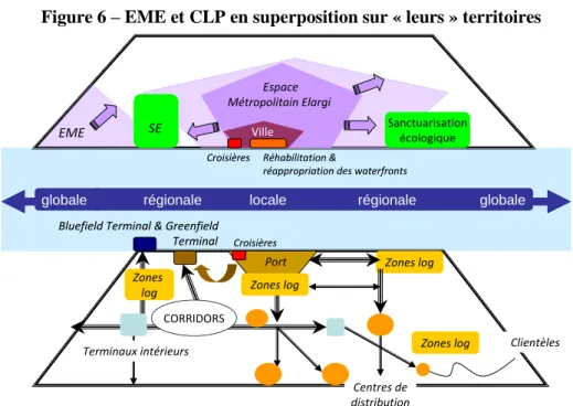 Figure 6 – EME et CLP en superposition sur « leurs » territoires 