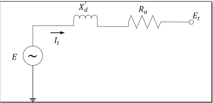 Figure 3.4 Modèle simplifié d'une machine synchrone  Adaptée de Kundur, Balu et Lauby (1994, p