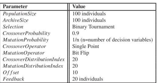 Table 2.5 Parameters