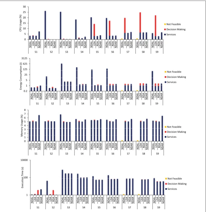 Figure 2.4 Approach evaluation.