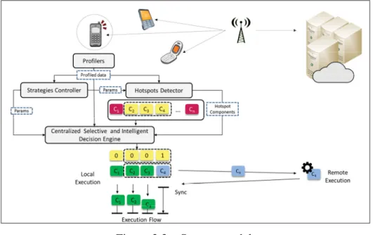 Figure 3.2 System model.