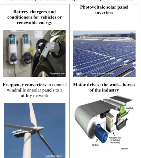 Table 0.1 Examples of successful applications for power electronics  Battery chargers and 