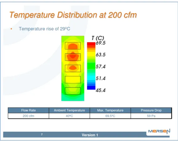 Figure 3.12 Air-cooled heatsink temperature profile simulation by Mersen 