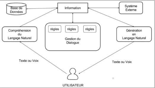 Figure 1.2 Architecture fondée sur la notion d’état de l’information