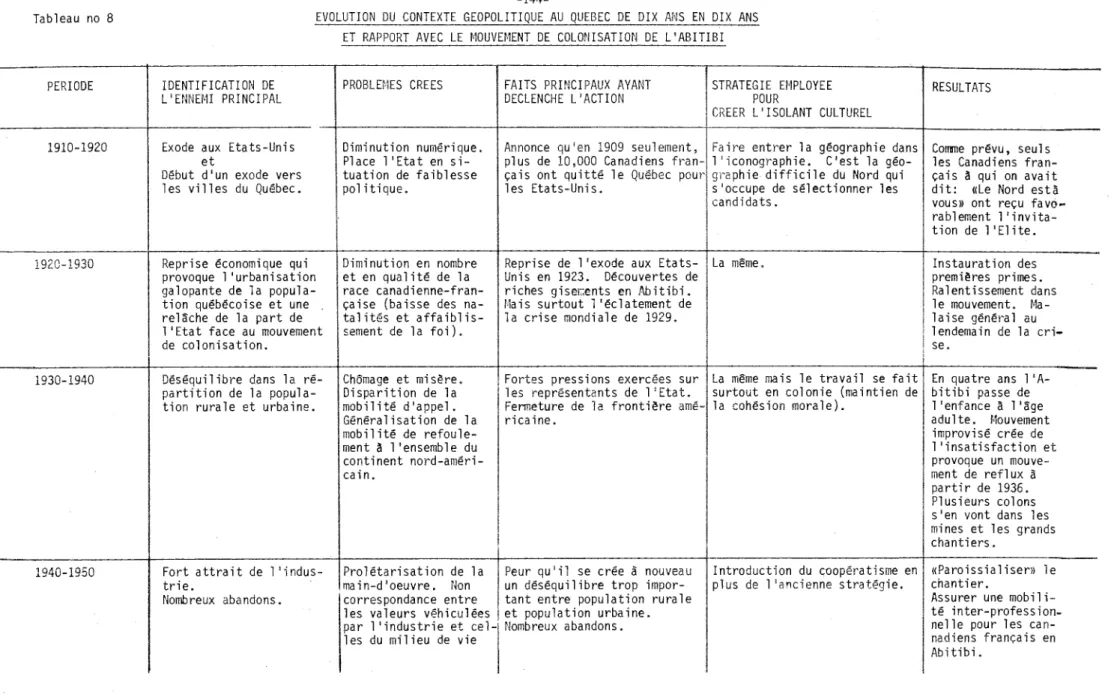 Tableau  no  8  PERIODE  1910-1920  1920- 1930  1930- 1940  1940-1950  