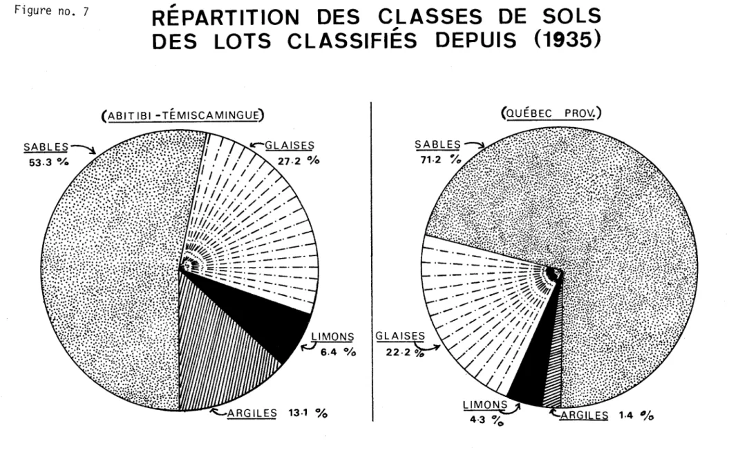 Figure  no.  7 