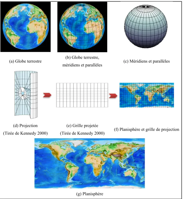 Figure 1.33 Création d’un planisphère 