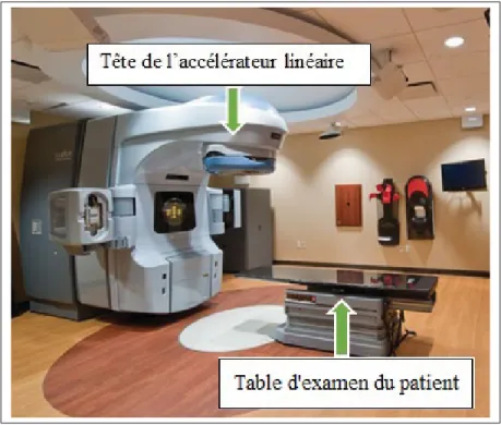 Figure 1.3 Illustration d’un accélérateur linéaire montrant la tête de l’accélérateur d’où le faisceau de