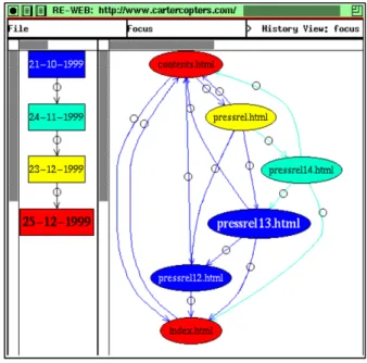 Figure 1.3 Historique et évolution  Tirée de (Ricca and Tonella 2000) 