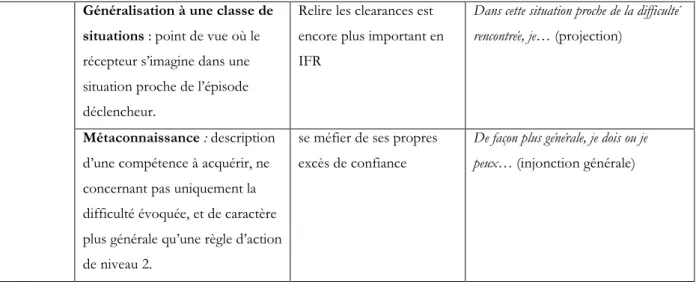 Figure 5 : Codage des différentes formes d’usages des savoirs épisodiques 