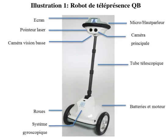 Illustration 1: Robot de téléprésence QB 
