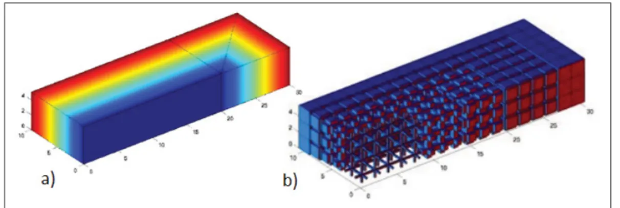 Figure 1.5 Fonctions d’interpolation et librairie de cellules pour la génération de matériaux architecturés a) Visualisation de l’interpolation