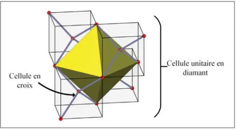 Figure 2.1 Représentation de la cellule unitaire en diamant et cellules en formes de croix
