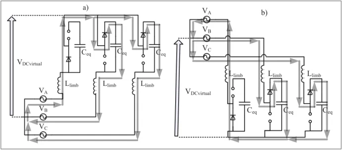 Figure 2.3 a) Sequence 1 : I AU <0, I BU >0 &amp; I CU >0 b) Sequence 4 : I AL <0, I BL >0 &amp; I CL >0                        