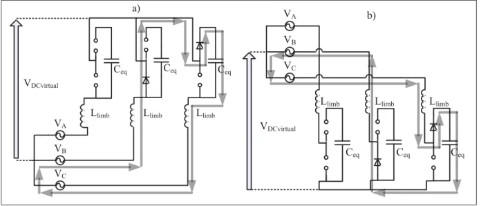 Figure 2.5 a) Sequence 3 : I AU =0, I BU <0 &amp; I CU >0 b) Sequence 6 : I AL =0, I BL <0 &amp; I CL >0