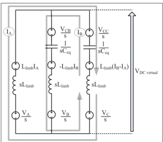 Figure 2.6 Laplace equivalent circuit of sequence 1 and 4