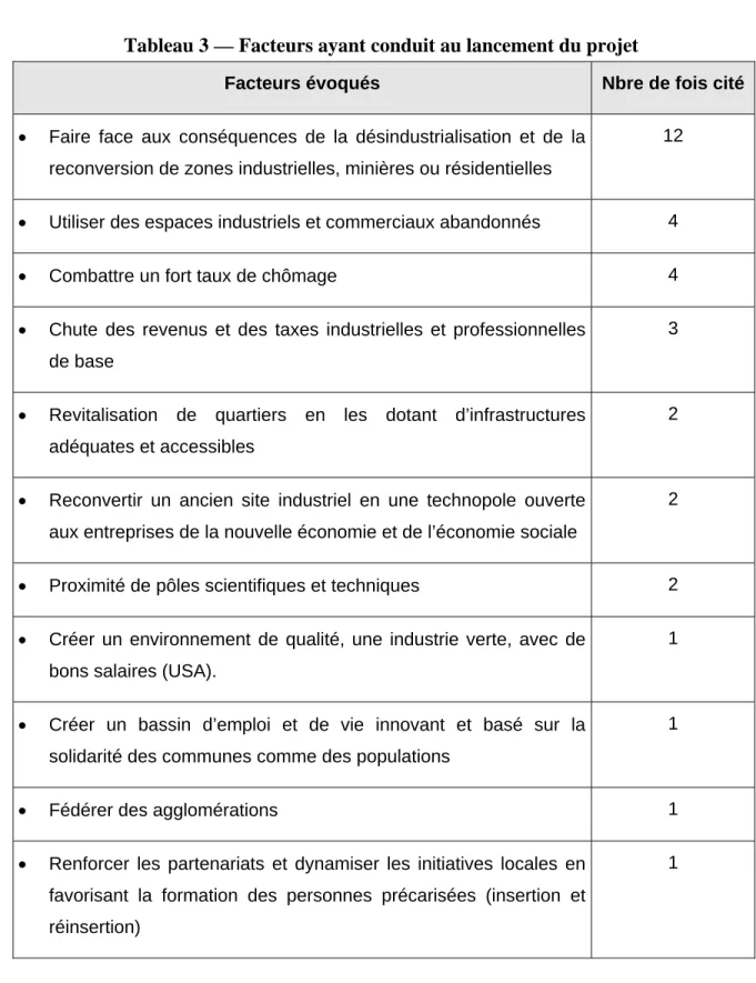 Tableau 3 — Facteurs ayant conduit au lancement du projet 