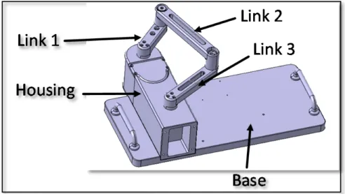 Figure 3.1   Robot composed of five subassemblies 