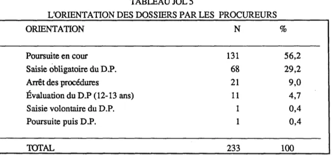 TABLEAU JOL 5