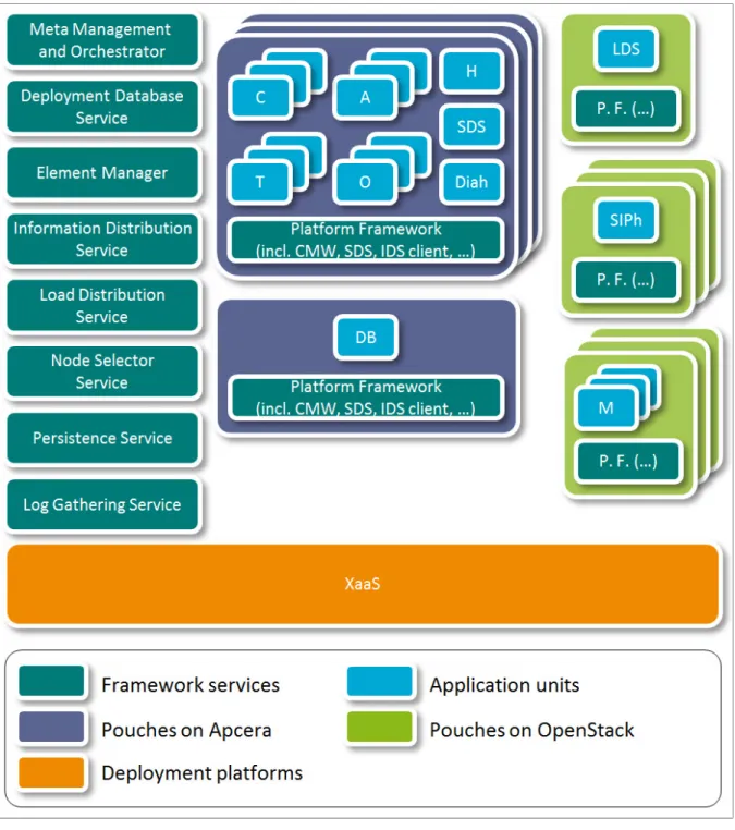 Figure 3.6 A potential deployment in a datacenter with OpenStack and  Apcera Cloud Platform 