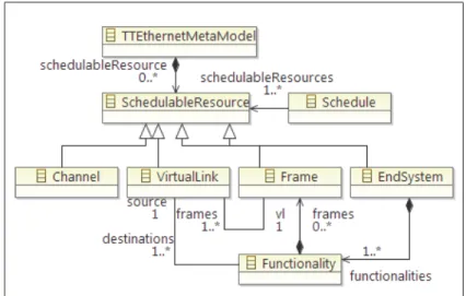 Figure 3.6 Schedulable Resources