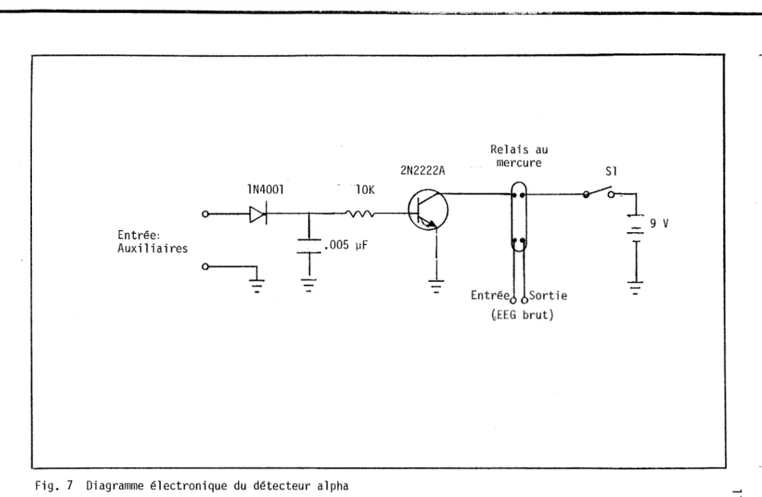 Fig.  7  Diagramme  électronique  du  détecteur  alpha 