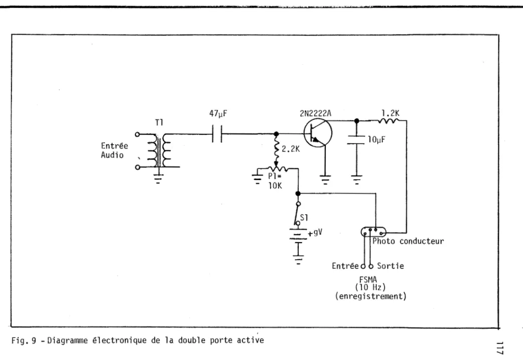 Fig.  9  -Diagramme  électronique  de  la  double  porte  active 