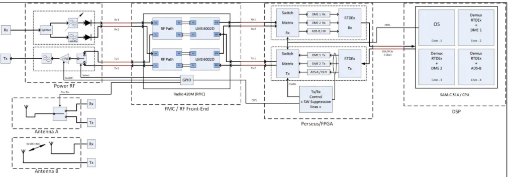 Figure 4.1  Conceptual System´s Representation 