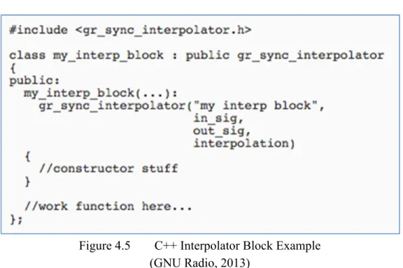 Figure 4.5 shows an example of C++ code for an interpolation block. 