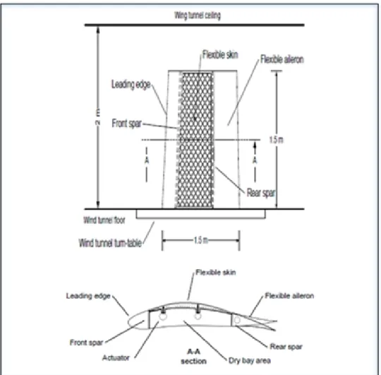 Figure 1.3 Cross section and bottom view of the MDO-505 wing model  Taken from Koreanschi et al