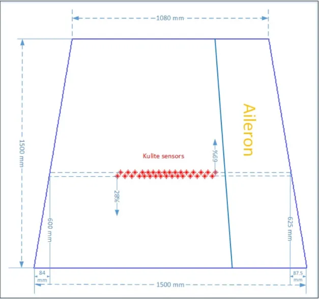 Figure 2.6 Representation of the wing dimensions and Kulite sensors distribution on   the composite skin surface 