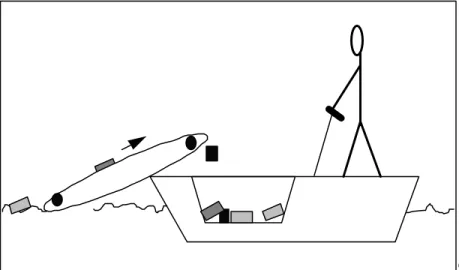 Figure 21 Principe du récupérateur de déchets solides flottants 