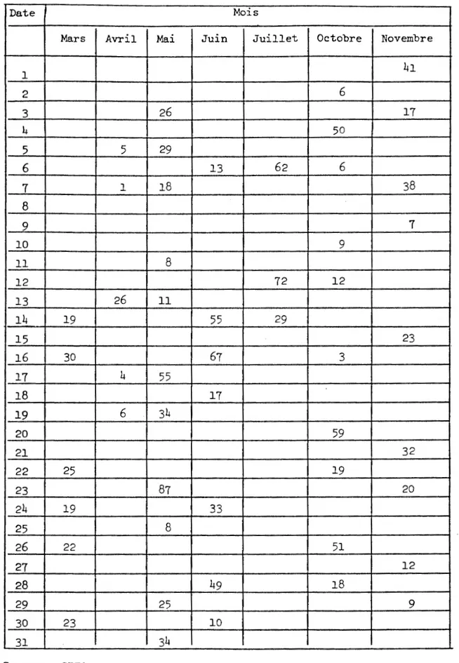 Tableau  IV  (suite)  f {.; 