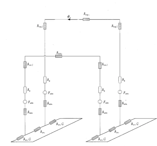 Figure 4-8 : Maille principale où circule le flux magnétique 4.4.2.1.1 Modèle du circuit magnétique statorique