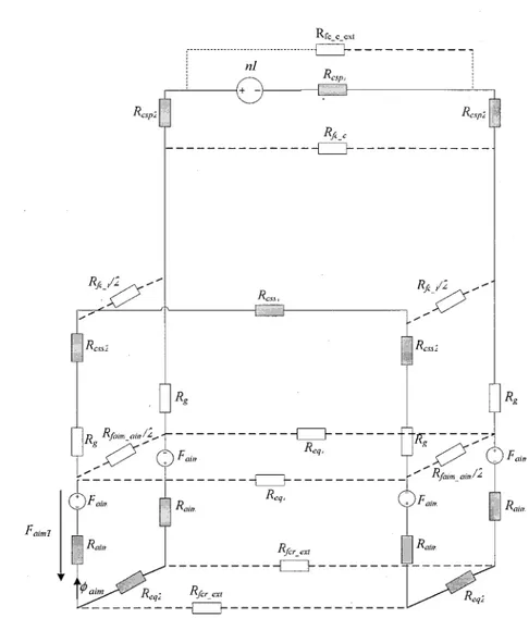 Figure 4-15 : Modèle de la machine à flux transverse pour déterminer le point de fonctionnement des aimants