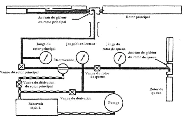 Figure 2-3 : Schéma d'un système de protection contre le givre à base de fluide antigivre [COF-1987]