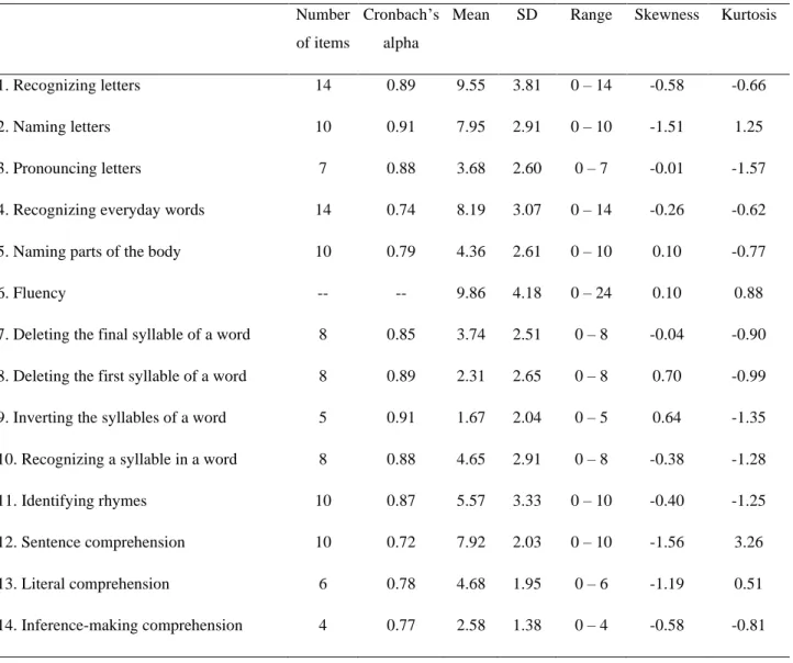 Table 2. Descriptive statistics and item analyses for the EL tasks 