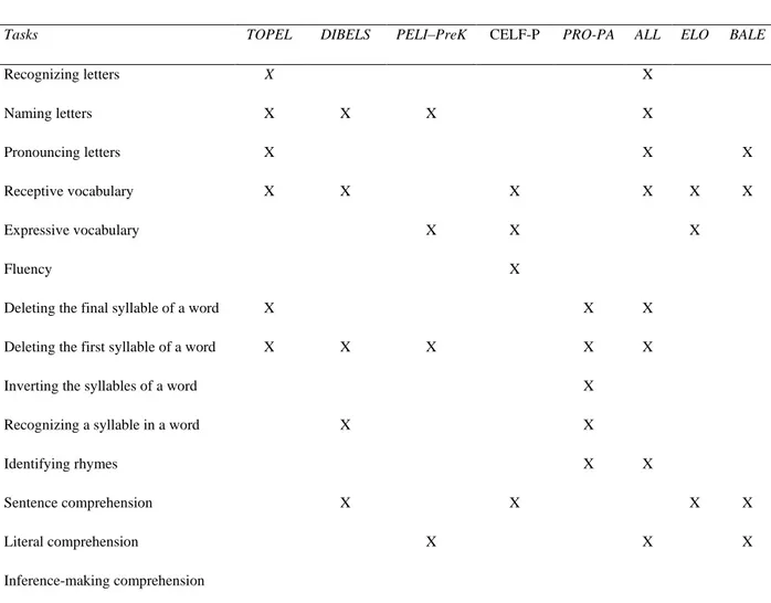 Table 1. Literacy tasks assessed within existing measures of early literacy  