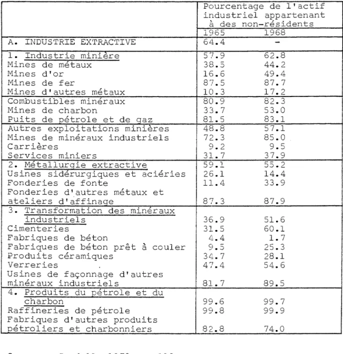 TABLEAU  ll 
